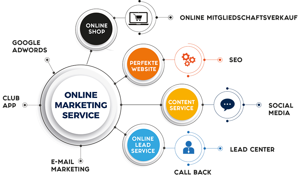 ACISO Online Marketing Service